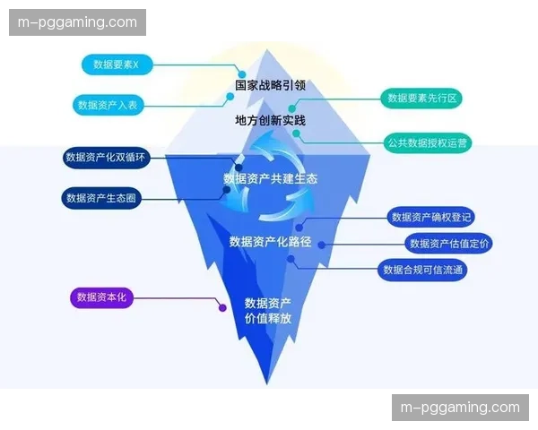 数据接口付费开放 赋能产业链合作伙伴运营